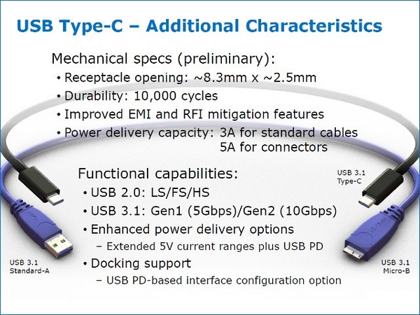 Характеристики USB Type-C