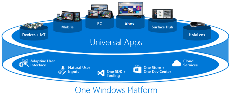 universalapps-overview.png