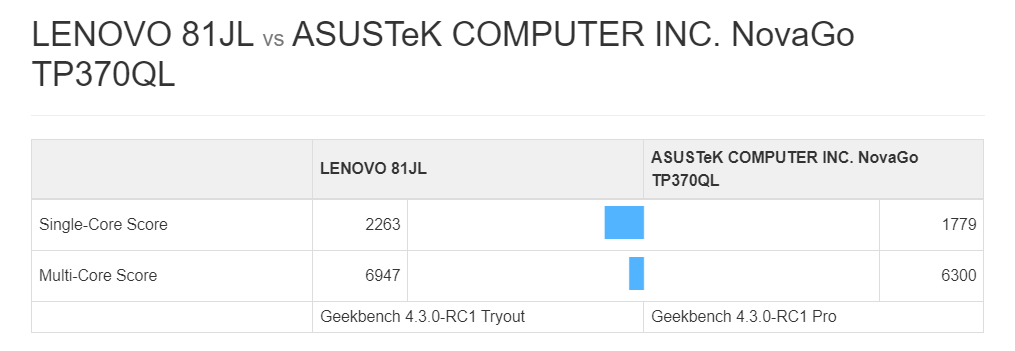 lenovo-snapdragon-850-device-windows-10-arm-geekbench-vs-asus-novago.gif