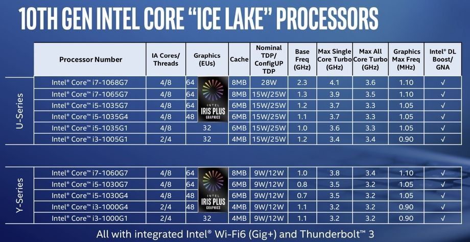 Intel Core 10.jpg