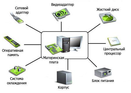 sborka-modernizaciya-komputera.jpg