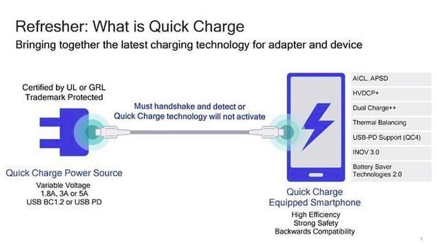 Quick Charge 5.0 2.jpg