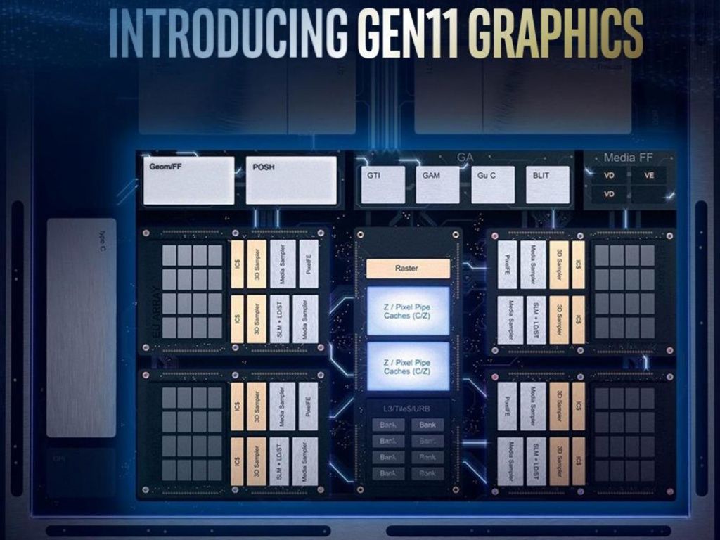 GPU Gen11.jpg