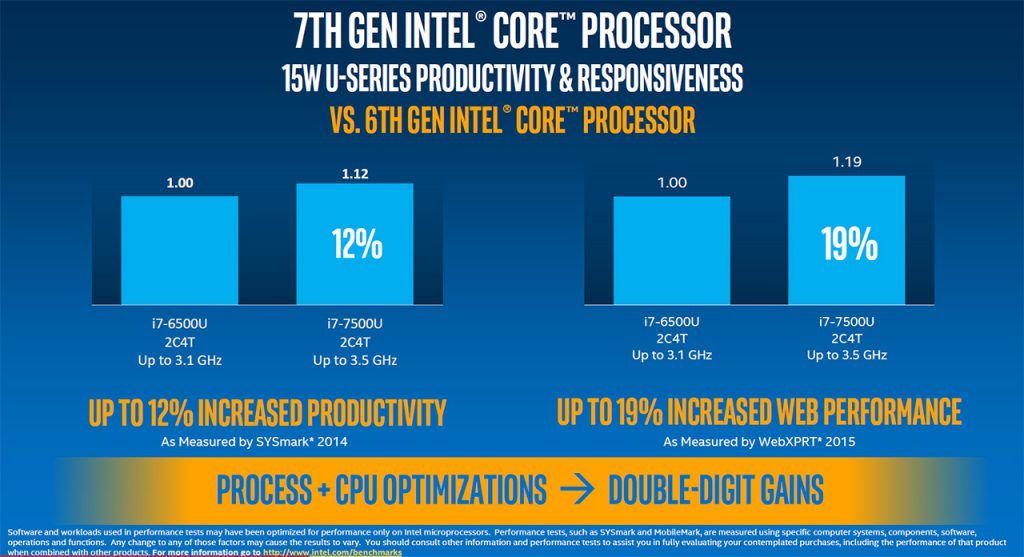 7th-Gen-Intel-Core-Processor-1024x557.jpg